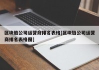 区块链公司运营商排名表格[区块链公司运营商排名表格图]